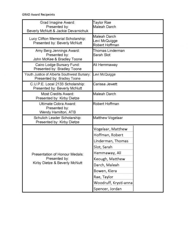 Grad Award Recipients Claresholm Local Press